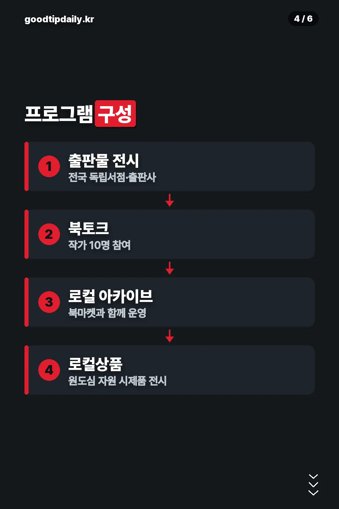 프로그램 구성