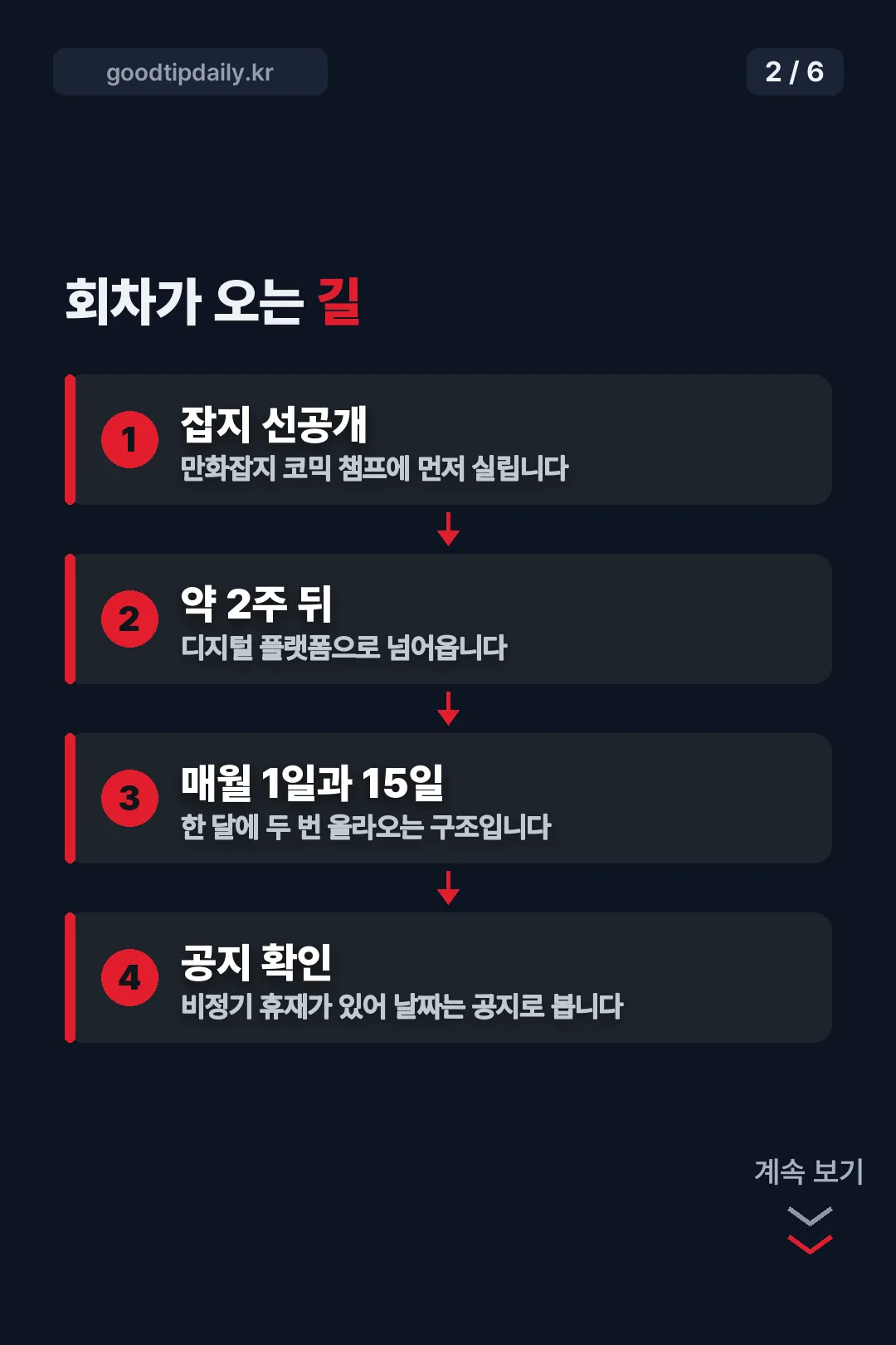 회차가 공개되는 경로