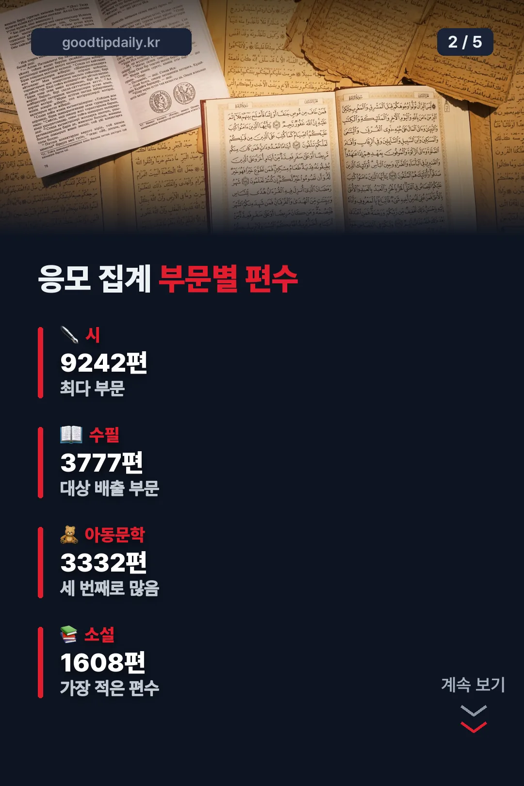 부문별 응모 집계 카드