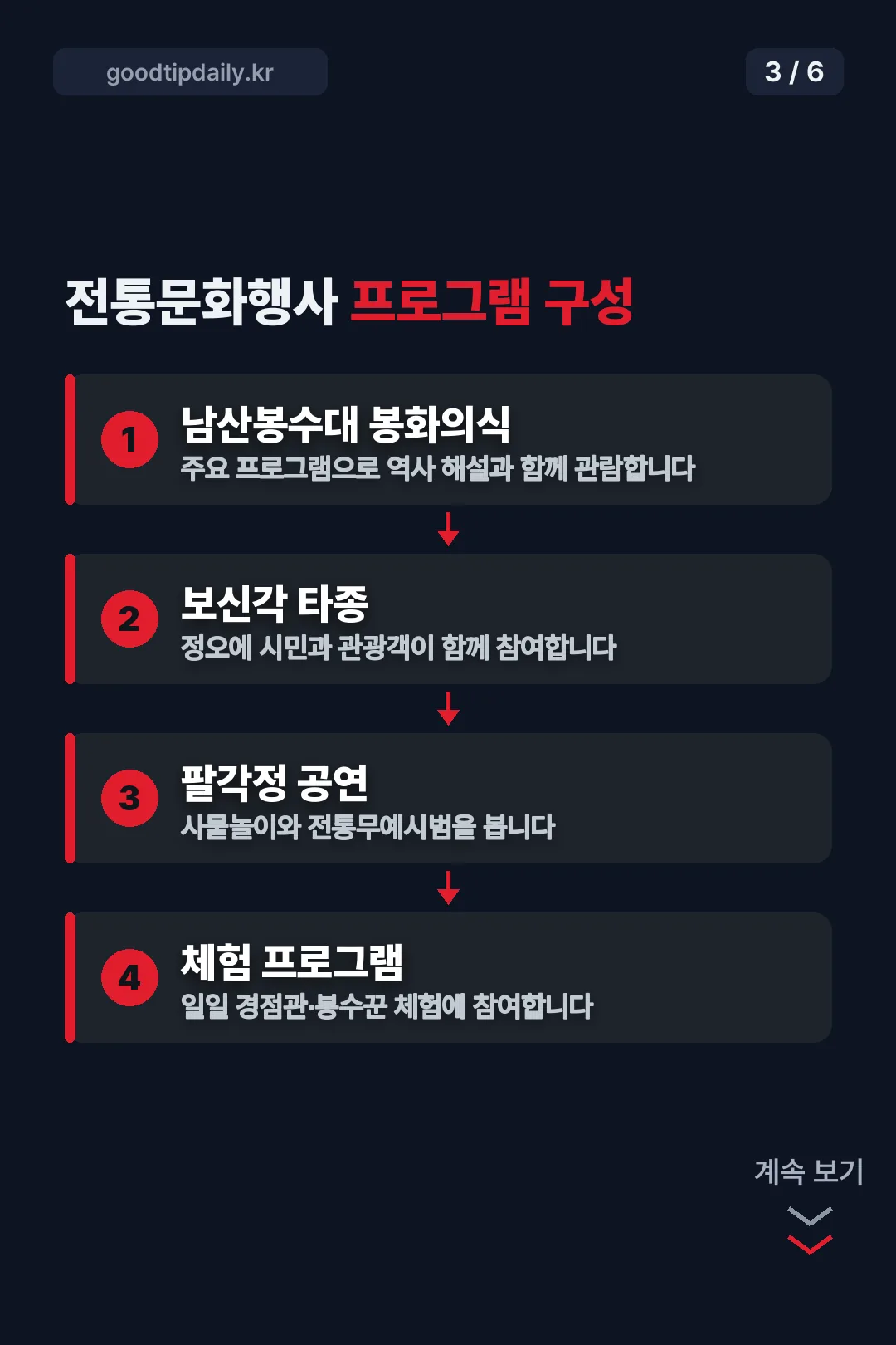 프로그램 구성