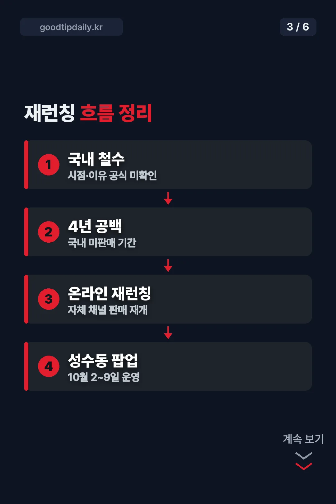 재런칭 경위 흐름